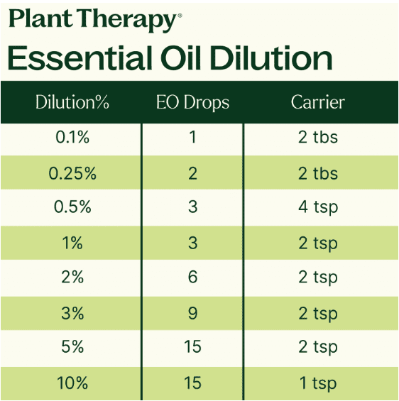 Immune Aid Synergy Essential Oil 10 mL - Image 6