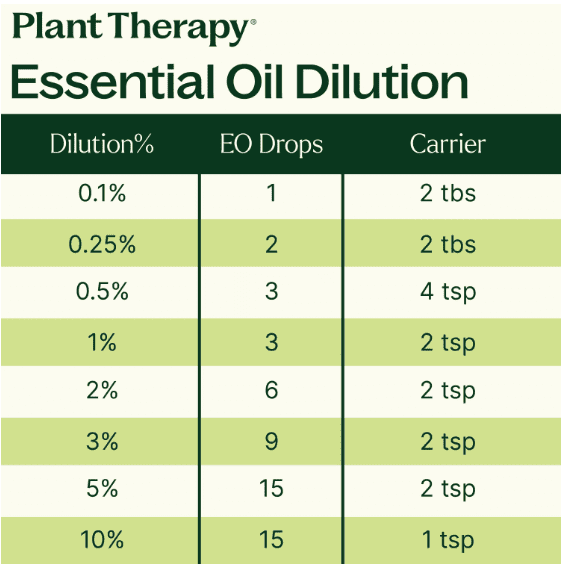 Eucalyptus Globulus Essential Oil 10 mL - Image 7